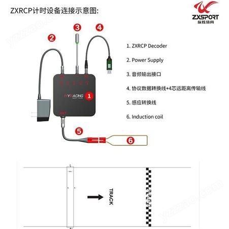 卡丁车ZXRCP计时系统车场专业计时模块（1套包含10组模块）