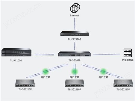 店铺网络监控安装调试TL-WDR5620千兆版路由器