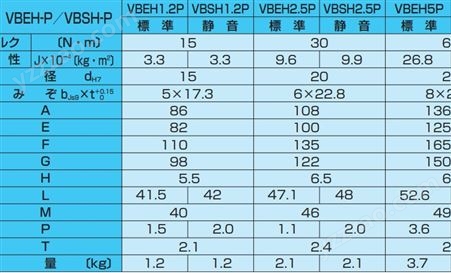 小仓离合器-VBSH-P-高扭矩-干式单板电磁制动机