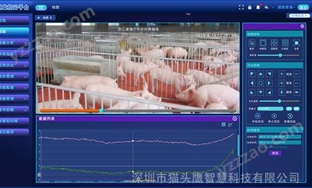 智慧农业监测系统智慧养猪环境监测系统养猪测温系统猪舍气体温湿度监测支持5G