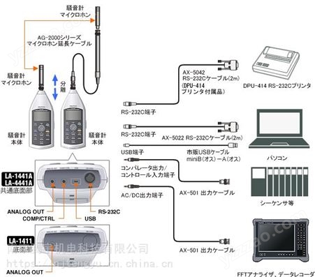 日本onosokki小野测器噪音计LA-1411